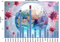 Aż 142 nowe zakażenia w województwie -ponad 50 w powiecie nowosądeckim. Zmarła jedna osoba - zdjęcie główne