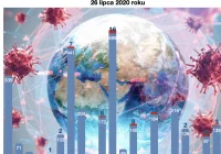 W Małopolsce 109 nowych przypadków - liczba zakażonych przekroczyła już 3 tysiące - zdjęcie główne