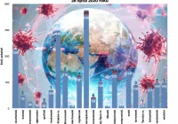 W Małopolsce 91 nowych przypadków. 20 w powiecie nowosądeckim, a 2 na Limanowszczyźnie - zdjęcie główne