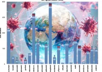 Ponad 100 nowych zakażeń w województwie. Najwięcej w powiecie nowosądeckim, tarnowskim i Krakowie - zdjęcie główne