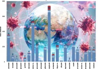 Znów rekord zakażeń w Małopolsce - 157 nowych jednego dnia. Najwięcej na Sądecczyźnie. Blisko 200 osób w szpitalach - zdjęcie główne