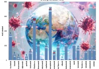 6 kolejnych osób zmarło w Małopolsce, wykryto 76 nowych zakażeń  - zdjęcie główne