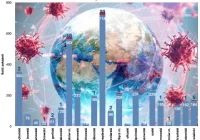 Liczba aktywnie zakażonych w Małopolsce przekroczyła 2000. Najwięcej nowych zakażeń ponownie w powiecie nowosądeckim - zdjęcie główne