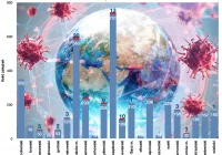 Kolejna osoba zmarła. 88 nowych zakażeń w Małopolsce, 13 w powiecie nowosądeckim, 10 w limanowskim - zdjęcie główne