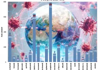 3 zgony pacjentów, 90 nowych zakażeń (najwięcej w powiecie nowosądeckim - 23) - zdjęcie główne