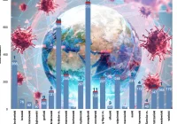 118 nowych zakażeń w województwie - 17 w powiecie nowosądeckim, 10 w limanowskim. Zmarły kolejne osoby - zdjęcie główne