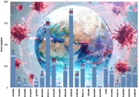 Aż 30 nowych zakażeń w powiecie limanowskim, 145 w całym województwie - zdjęcie główne