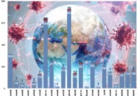 Znów ponad 100 zakażeń w województwie - najwięcej w Krakowie - zdjęcie główne