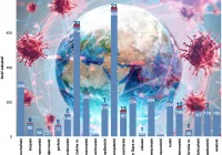 Ponad 100 nowych zakażeń w województwie i dwa zgony. Najwięcej zakażeń w powiecie nowosądeckim. 6 w powiecie limanowskim - zdjęcie główne