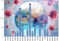 WSSE zmienia komunikat nie 126, a 175 nowych zakażeń w Małopolsce - zdjęcie główne