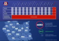 Rozbieżne dane o nowych zakażeniach. W Małopolsce największy przyrost w kraju - zdjęcie główne