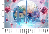 71 nowych zakażeń w Małopolsce. W samym powiecie limanowskim 18 - zdjęcie główne