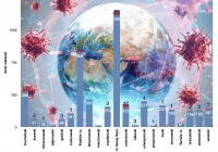 173 nowe zakażenia w Małopolsce - 20 osób więcej hospitalizowanych  - zdjęcie główne