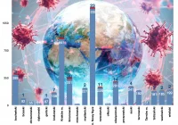 W Małopolsce 138 nowych przypadków, w tym 30 na Limanowszczyźnie - zdjęcie główne