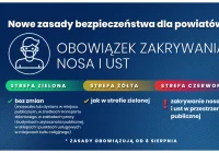 Szczegółowe różnice w obostrzeniach dla powiatów czerwonych i żółtych - zdjęcie główne