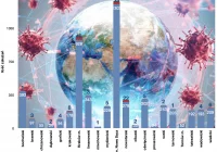 Małopolska znów z najwyższym przyrostem zakażeń. Dwie osoby zmarły - zdjęcie główne