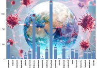 88 zakażeń w ciągu doby, zmarły cztery osoby. Wciąż przybywa osób hospitalizowanych - zdjęcie główne