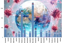 140 nowych zakażeń w Małopolsce, 6 w powiecie limanowskim. Dwie osoby w Małopolsce zmarły  - zdjęcie główne