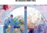 Rekord zakażeń w Małopolsce. Nowosądeckie znów liderem. Zmarły koleje osoby - zdjęcie główne