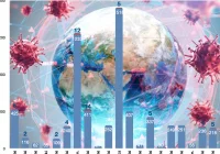 Nowy raport WSSE - najwięcej przypadków na Limanowszczyźnie - zdjęcie główne