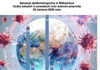 141 nowych zakażeń w Małopolsce, znów 14 na Limanowszczyźnie - zdjęcie główne