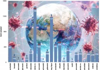 140 nowych zakażeń w Małopolsce, najwięcej w Krakowie i powiecie nowotarskim, 16 w powiecie limanowskim - zdjęcie główne