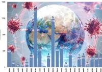 129 nowych przypadków w Małopolsce.  Powiat limanowski na drugim miejscu - zdjęcie główne