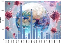 Rekordowy tydzień pod względem zakażeń w Małopolsce. Zmarła osoba z powiatu limanowskiego - zdjęcie główne