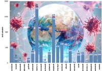 80 nowych zakażeń w Małopolsce, więcej osób wyzdrowiało - zdjęcie główne