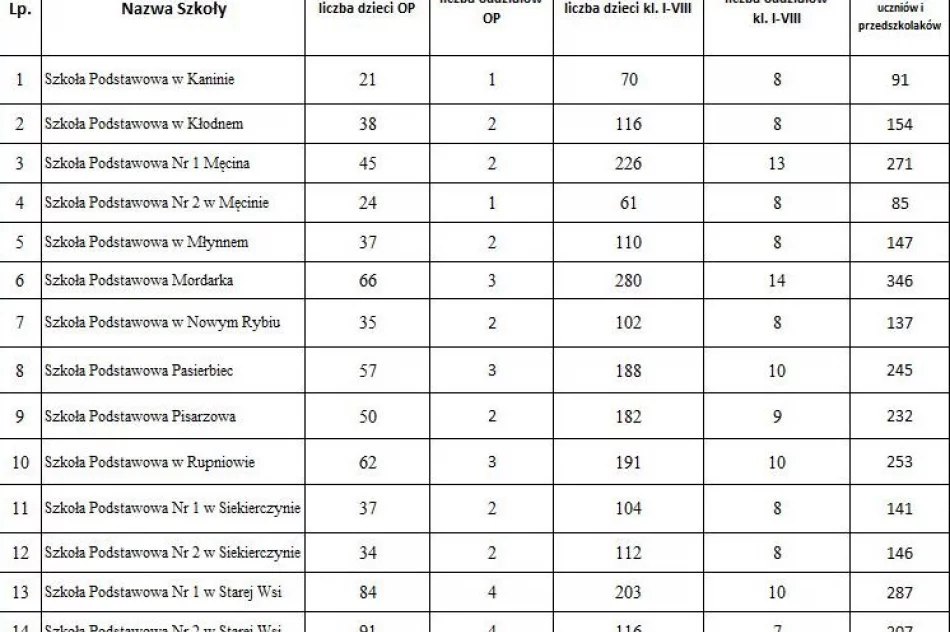 Nowy rok szkolny 2020/2021 w gminnych placówkach oświatowych - zdjęcie 2