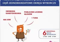 Ruch JOW szuka zwolenników na Sądecczyźnie - zdjęcie główne