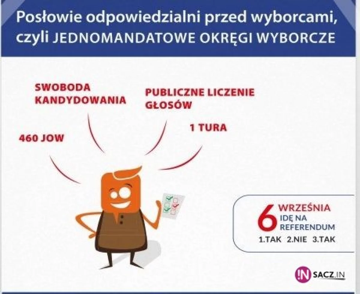 Ruch JOW szuka zwolenników na Sądecczyźnie