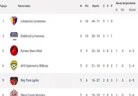 Limanowska liga: Elektrical zajął pozycję wicelidera. - zdjęcie główne