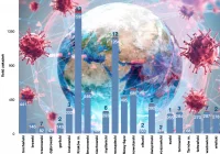 120 nowych zakażeń w Małopolsce. Nowe dane pokazują inne kolory stref - zdjęcie główne