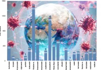 Znów 120 nowych zakażeń w Małopolsce. W ciągu doby zmarło 7 osób. Powiat limanowski ponownie na "czerwono" - zdjęcie główne