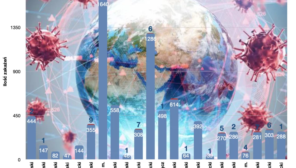 Poniżej 100 nowych zakażeń w Małopolsce - zdjęcie 1