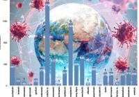 Mniejsza liczba nowych zakażeń w Małopolsce, jedna osoba zmarła. Nowy Sącz i powiat tatrzański mają szansę przejść do strefy zielonej - zdjęcie główne