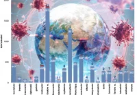 116 nowych zakażeń w Małopolsce. Zmarły 3 kolejne osoby - zdjęcie główne