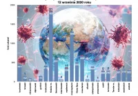Blisko 100 nowych zakażeń w Małopolsce. Zakażeni to osoby w wieku od roku do 88 lat - zdjęcie główne