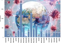 Największy przyrost zakażeń w Małopolsce od zmiany przepisów. Zmarły 4 osoby. 15 nowych zakażeń w powiecie limanowskim - zdjęcie główne