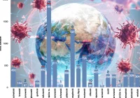 111 zakażeń w Małopolsce, ubyło ponad 1200 osób z kwarantanny. Powiat limanowski wyjdzie żółtej strefy? - zdjęcie główne