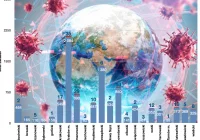 W Małopolsce 183 nowe przypadki. Na Limanowszczyźnie wykryto 29 zakażeń. Sześć powiatów w żółtej strefie? - zdjęcie główne