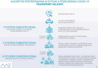 Warto znać: strategia walki z pandemią i algorytmy postępowań - zdjęcie główne
