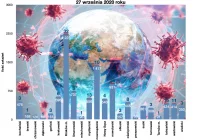 Najgorszy tydzień w Małopolsce od początku epidemii. 8 kolejnych zakażeń w powiecie limanowskim - zdjęcie główne