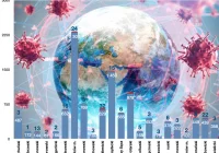 Ponad 200 nowych zakażeń w Małopolsce. Więcej powiatów w strefach - limanowski nadal w żółtej - zdjęcie główne