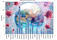 282 nowe przypadki w Małopolsce. Na Limanowszczyźnie już ponad 800 zakażeń. Kolejny rekord liczby hospitalizacji - zdjęcie główne