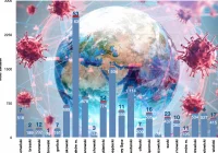 Aż 10 nowych zgonów w Małopolsce - 4 w powiecie nowosądeckim, kolejny w limanowskim. 273 nowe zakażenia - zdjęcie główne