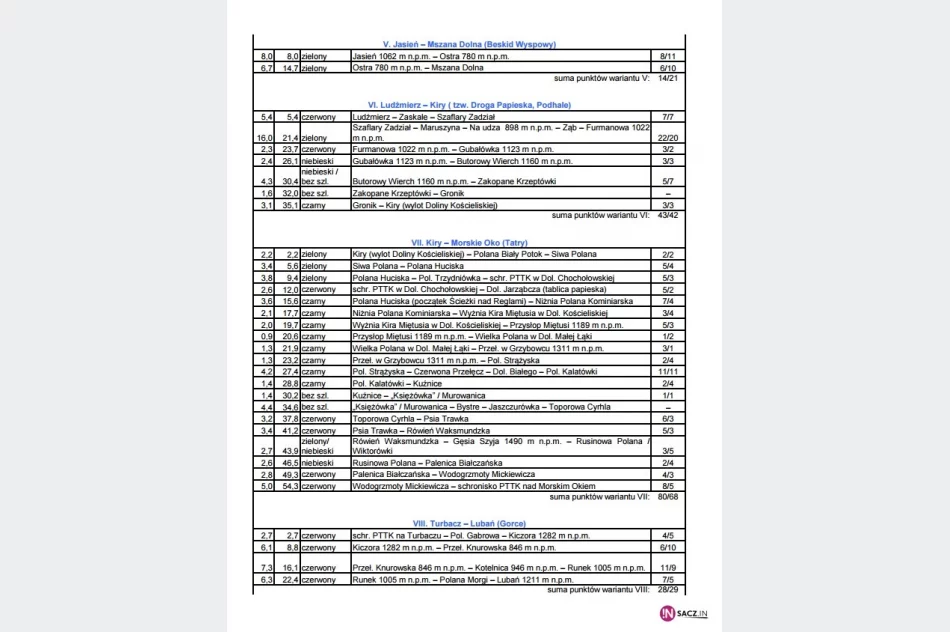 W  poszukiwaniu odznak turystycznych Jana Pawła II - zdjęcie 3