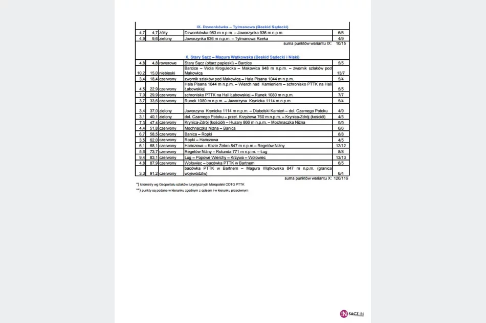 W  poszukiwaniu odznak turystycznych Jana Pawła II - zdjęcie 4