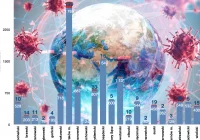 Znów rekordowy przyrost zakażeń w Małopolsce - aż 360 w ciągu minionej doby - zdjęcie główne